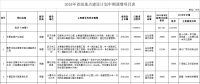 調(diào)減2個風(fēng)電項目！湖北省2018年省級重點建設(shè)計劃中期調(diào)整【全名單】