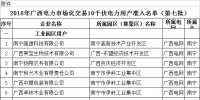 2018年廣西電力市場化交易10千伏電力用戶準入名單(第七批)