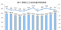 國家統(tǒng)計局：7月份太陽能發(fā)電同比增長10.9%