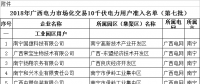 2018年廣西電力市場(chǎng)化交易10千伏電力用戶準(zhǔn)入名單(第七批)