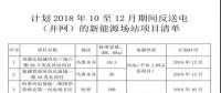 關(guān)于計(jì)劃2018年10月至12月期間返送電（并網(wǎng)）的新能源場站的購售電合同簽訂通知