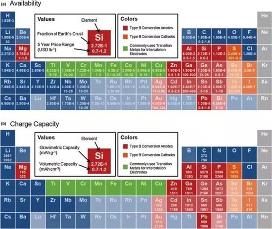 鋰離子電池正極材料的現(xiàn)在和未來，拿走不謝！