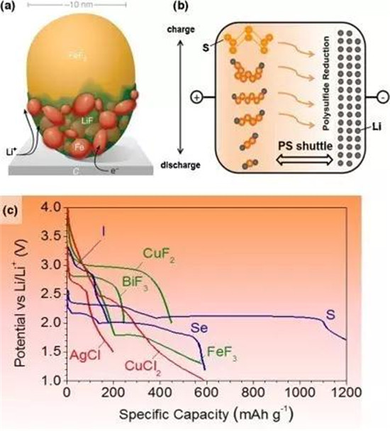 鋰離子電池正極材料的現(xiàn)在和未來，拿走不謝！