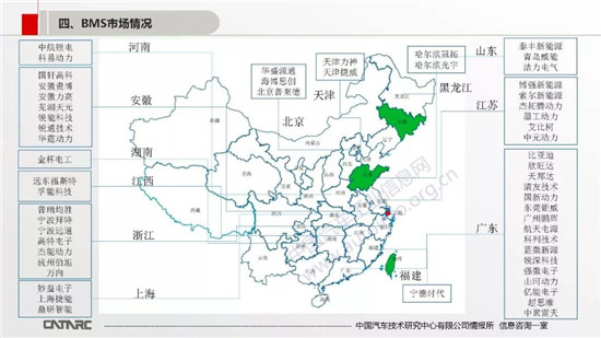 BMS技術及市場發(fā)展趨勢