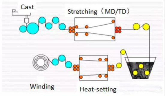  超詳細！含計算公式—鋰離子電池隔離膜簡介