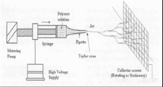  超詳細！含計算公式—鋰離子電池隔離膜簡介