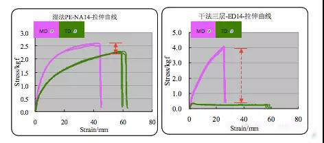  超詳細！含計算公式—鋰離子電池隔離膜簡介