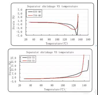  超詳細！含計算公式—鋰離子電池隔離膜簡介