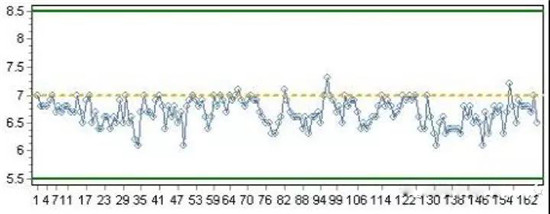  超詳細！含計算公式—鋰離子電池隔離膜簡介