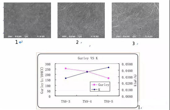  超詳細！含計算公式—鋰離子電池隔離膜簡介