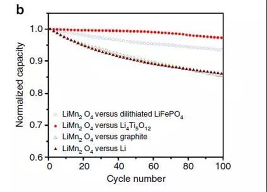 鋰離子電池正極材料的現在和未來，拿走不謝！