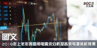 圖文｜2018年上半年我國用電需求分析及各類電源裝機預測
