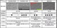 超詳細(xì)！含計(jì)算公式—鋰離子電池隔離膜簡(jiǎn)介