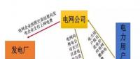 江西售電概況： 狼多肉少，98%是園區(qū)中小用戶