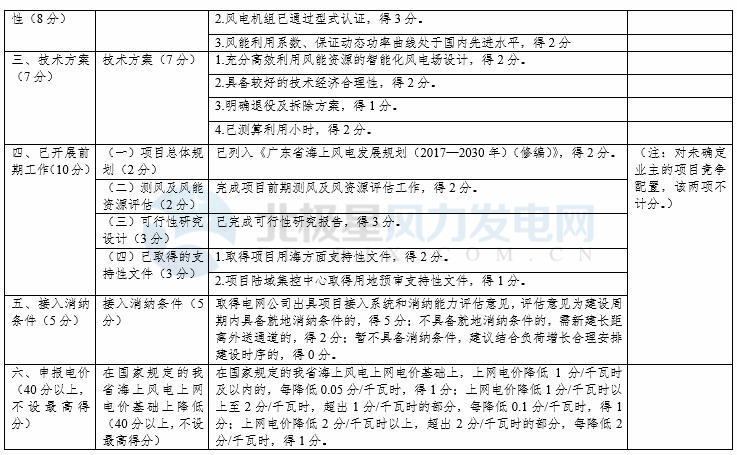競(jìng)爭(zhēng)性配置選擇企業(yè)！廣東發(fā)改委向社會(huì)公開征求海上風(fēng)電、陸上風(fēng)電項(xiàng)目競(jìng)爭(zhēng)配置辦法意見（附文件）
