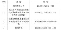 遼寧開展2018年9月電力用戶與電企業(yè)月度集中競(jìng)價(jià)交易