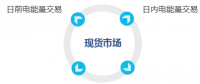 電力現(xiàn)貨市場(chǎng)運(yùn)行模式解讀