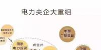 一文看懂電網(wǎng)公司、發(fā)電集團、設計院的復雜關(guān)系