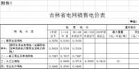 第四批降電價(jià)！吉林一般工商業(yè)及其他目錄電價(jià)和輸配電價(jià)降4.78分/千瓦時(shí)