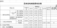 貴州再降電價(jià)！一般工商業(yè)目錄銷售電價(jià)均降4.46分/千瓦時(shí)