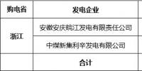 2018年9月華東電網(wǎng)跨省集中交易成交結(jié)果:<font color=