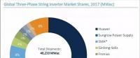 2017全球光伏逆變器排名出爐：華為、陽光電源繼續(xù)雄霸前二
