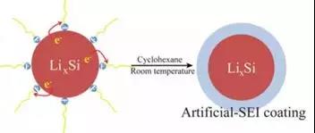 干貨！2000字詳解硅負極 帶你了解寧德時代811量產(chǎn)的奧秘！