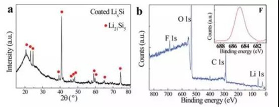 干貨！2000字詳解硅負極 帶你了解寧德時代811量產(chǎn)的奧秘！