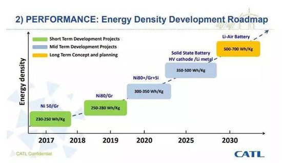 干貨！2000字詳解硅負極 帶你了解寧德時代811量產(chǎn)的奧秘！