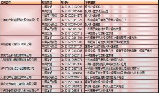 干貨！2000字詳解硅負極 帶你了解寧德時代811量產(chǎn)的奧秘！