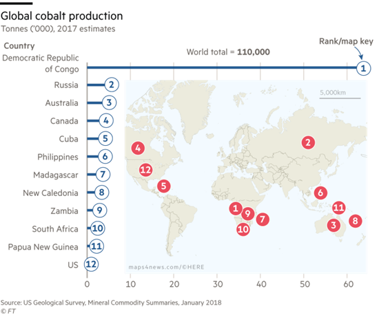 焦慮與依賴：電動(dòng)汽車的未來(lái)真的會(huì)被“鈷”卡住脖子嗎?