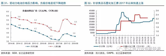 負(fù)極材料：小而美的行業(yè)，以技術(shù)與產(chǎn)品為核心