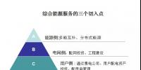 綜合能源服務的萬億市場已經(jīng)開啟，<font color=