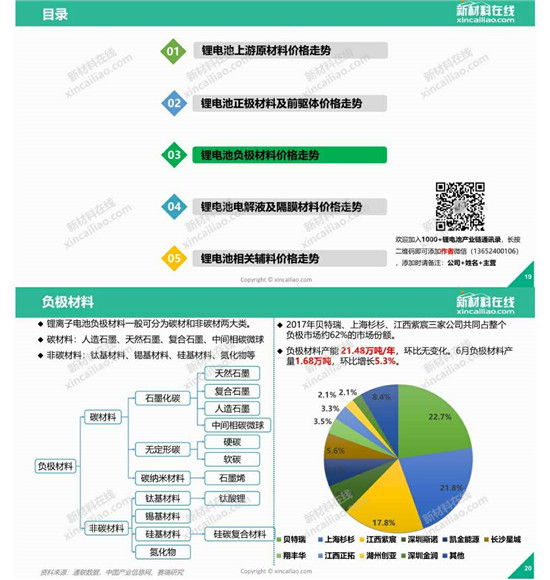 你最關(guān)注的鋰電成本，一圖看懂鋰電池原材料價格走勢