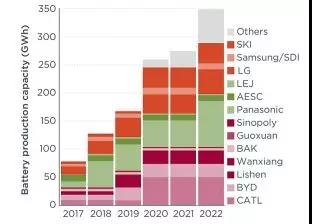 全球布局 深度合作 動力電池產(chǎn)業(yè)發(fā)展態(tài)勢研究報(bào)告