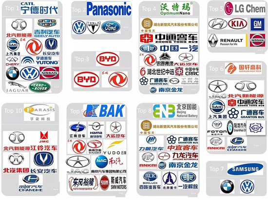 全球布局 深度合作 動力電池產(chǎn)業(yè)發(fā)展態(tài)勢研究報(bào)告