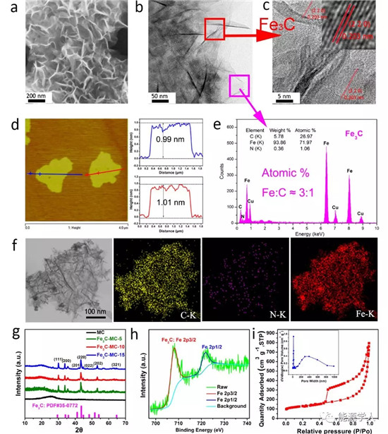 生物質(zhì)里開出了花：超薄Fe3C納米片助力鋰硫電池