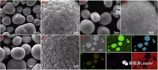 昆明理工：核殼結(jié)構(gòu)長(zhǎng)壽命NCA材料