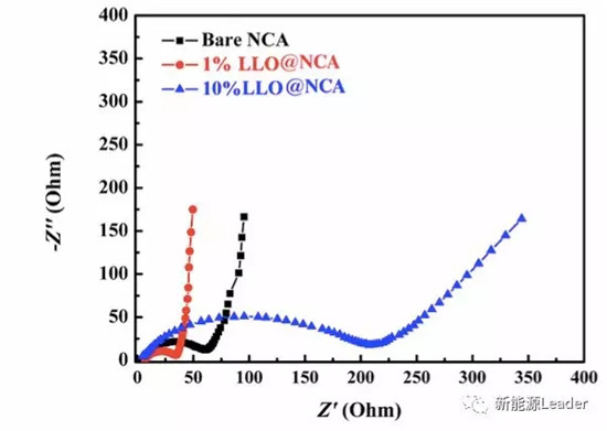昆明理工：核殼結(jié)構(gòu)長(zhǎng)壽命NCA材料