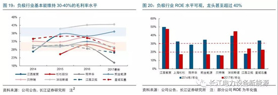 負極材料：小而美的行業(yè)，以技術與產品為核心
