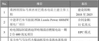 海外項目進展|中建津巴布韋煤電廠、哈電國際迪拜清潔燃煤電站等六大海外項目最新進展