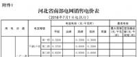 河北電價兩連降！兩批次共降低南、北電網(wǎng)單一制工商業(yè)及其它銷售電價6.22、6.18分/千瓦時