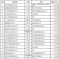 2018中國(guó)民營(yíng)企業(yè)500強(qiáng)榜單出爐 22家光伏企業(yè)榜上有名！
