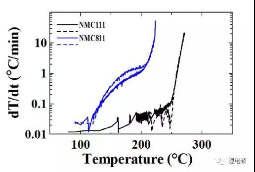 高鎳三元正極材料產(chǎn)業(yè)化進程中的7大絆腳石！