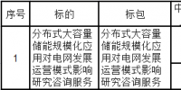 中標｜分布式<font color=
