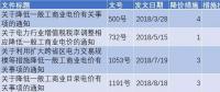 解讀《關(guān)于降低一般工商業(yè)目錄電價有關(guān)事項的通知》