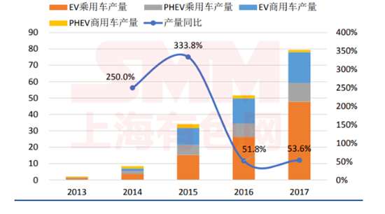 五年退役期逼近！動力電池回收 下一個百億新風(fēng)口