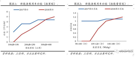 鋰電池高鎳電解液我們?cè)撽P(guān)注什么？