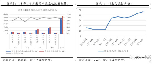 鋰電池高鎳電解液我們?cè)撽P(guān)注什么？