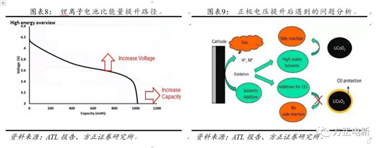鋰電池高鎳電解液我們?cè)撽P(guān)注什么？